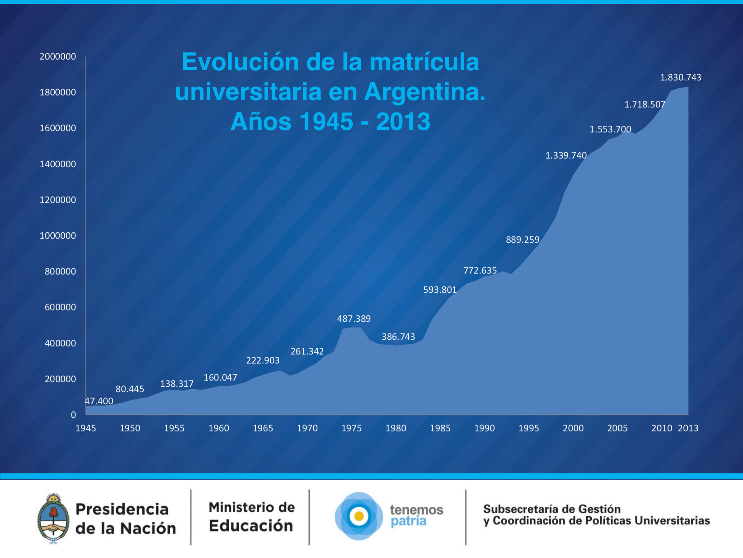 Estadística universitarios