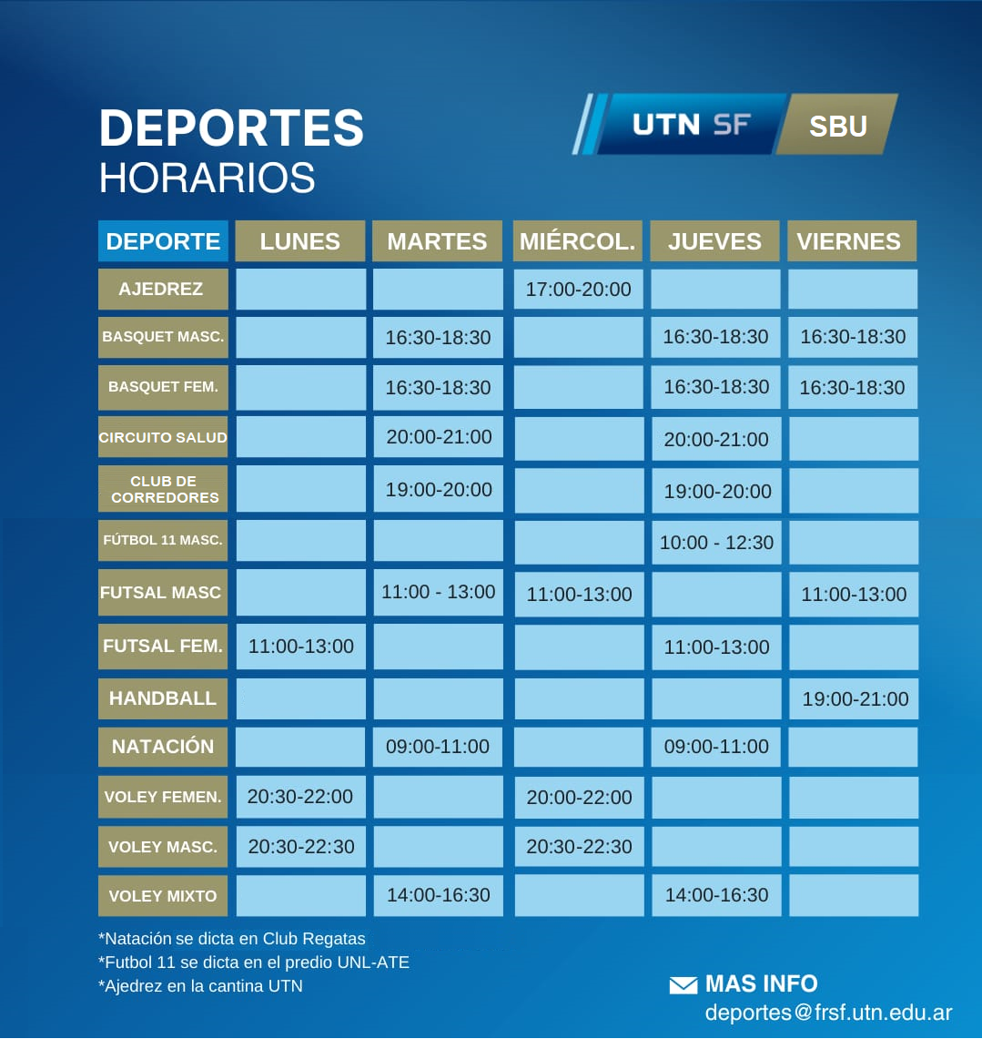 Grilla Deportes UTN FRSF 2026